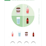Was ist gesund & was nicht?